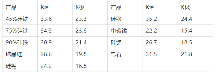 高碳锰铁 高碳锰铁